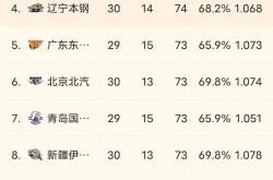 爱游戏APP-广东宣布球队出征CBA全明星周末赛