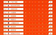 爱游戏tv-关于国内顶级联赛战况激烈，球队积分激增的信息