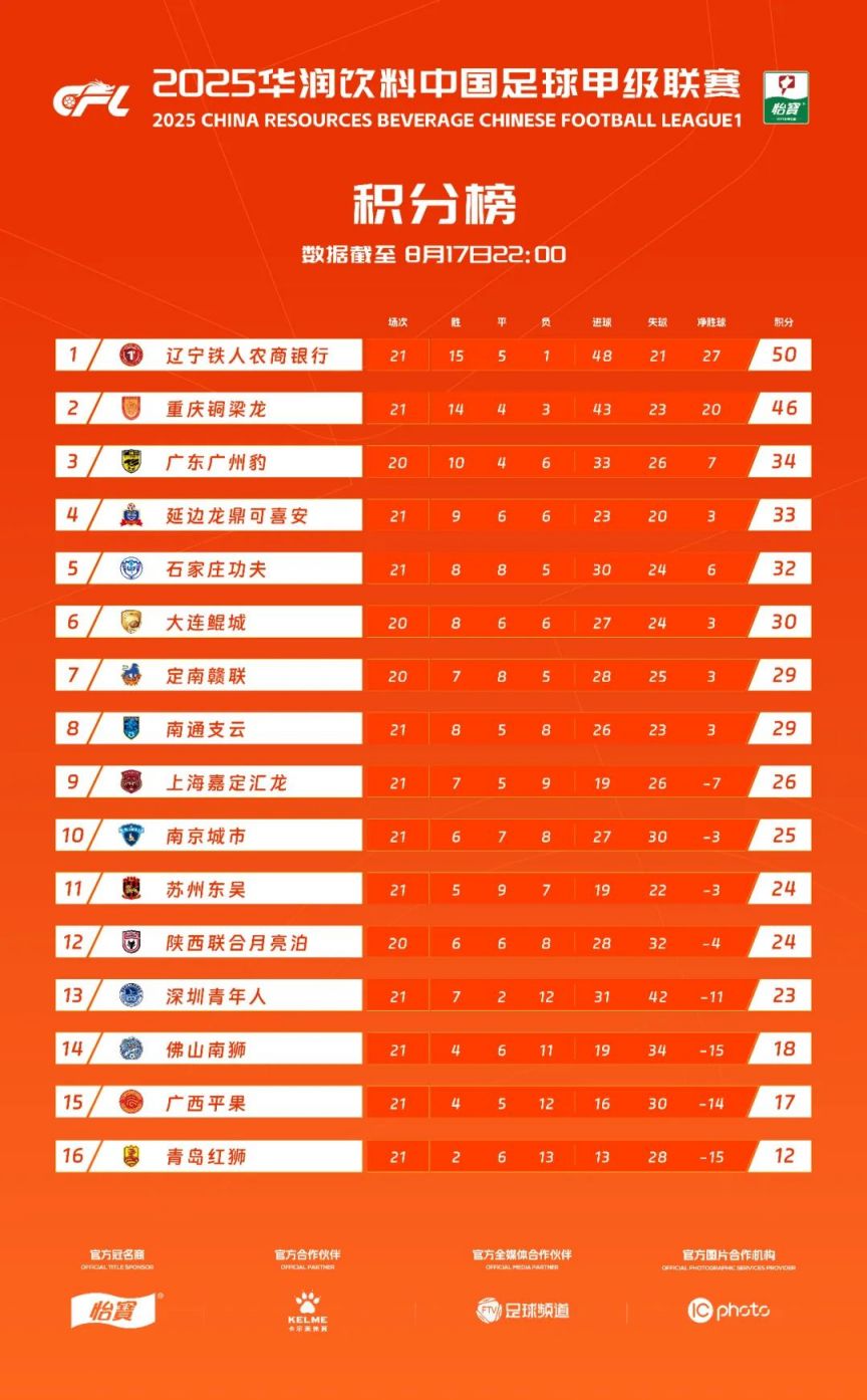 关于国内顶级联赛战况激烈,球队积分激增的信息 关于国内顶级联赛战况激烈,球队积分激增的信息