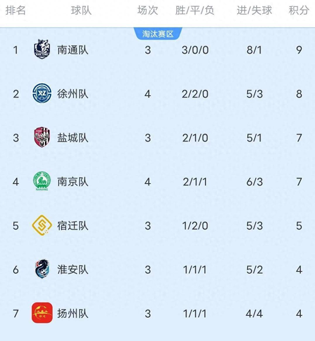 关于国内顶级联赛战况激烈,球队积分激增的信息 关于国内顶级联赛战况激烈,球队积分激增的信息