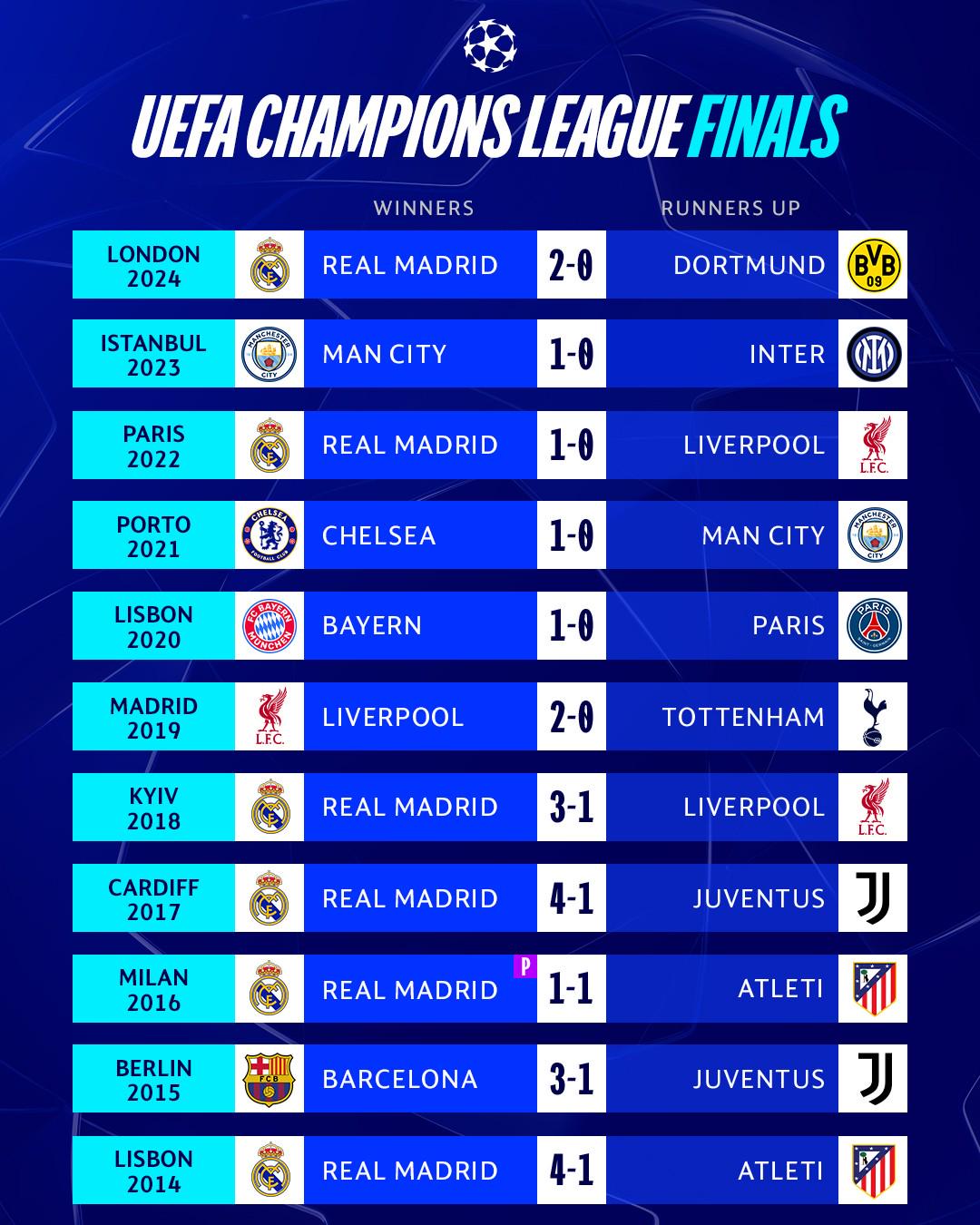 外秦运通相继在欧冠比赛中将积分累积的简单介绍