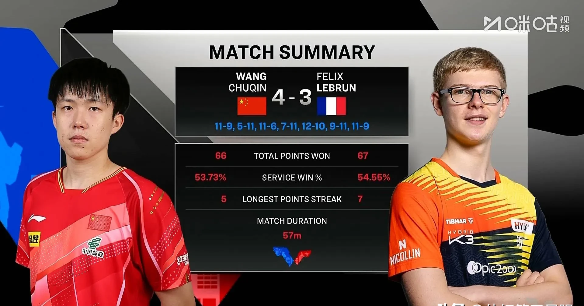 兰斯不敌里昂，遭遇近期两连败局面对冠军组席位造成影响的简单介绍