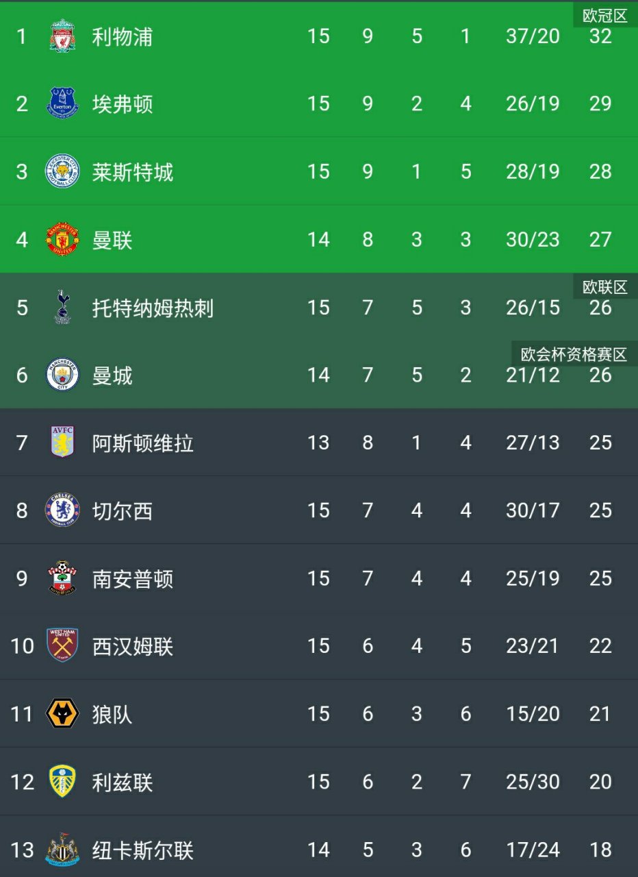 利物浦挑战西布朗，实力对比的简单介绍