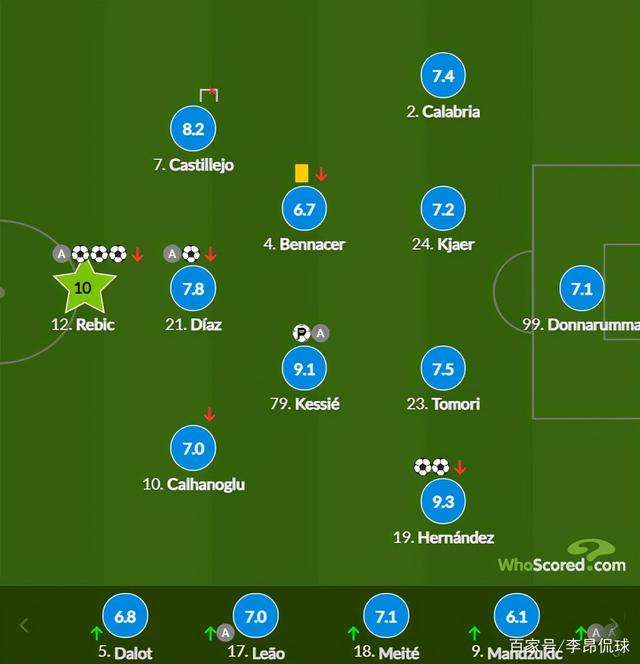 都灵客战亚特兰大，惨遭三球溃败的简单介绍