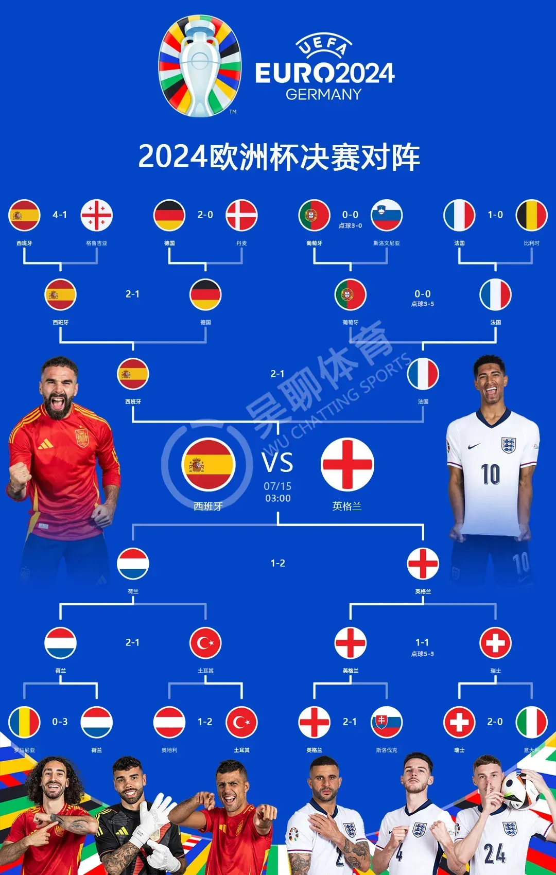 欧洲杯资格赛胜者为王激情绽放的简单介绍 欧洲杯资格赛胜者为王激情绽放的简单介绍